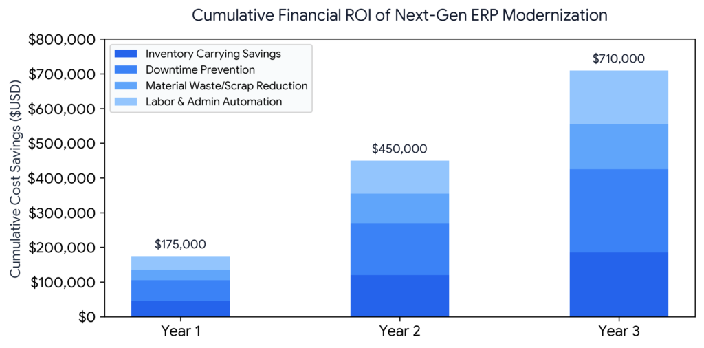 Manufacturing ERP Software