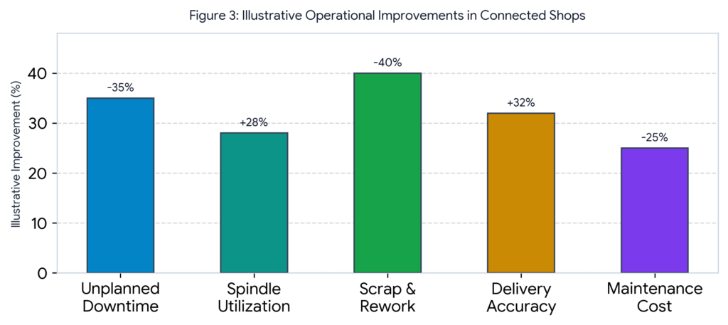 Industry 4.0 for Machine Shops