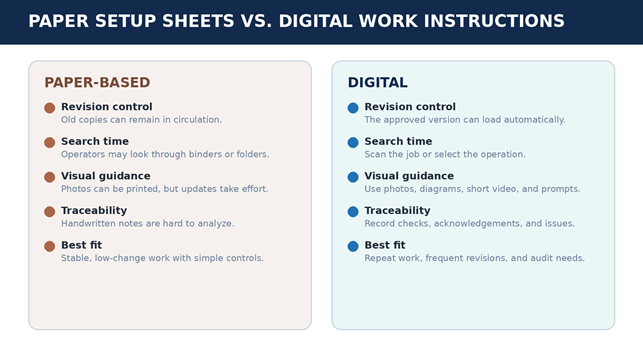 digital work instructions for CNC operators