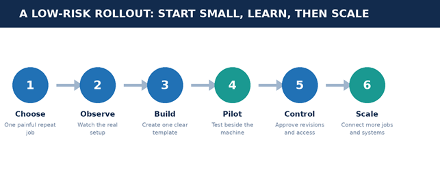 digital work instructions for CNC operators