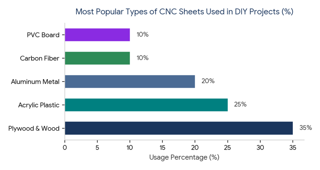 cnc sheets