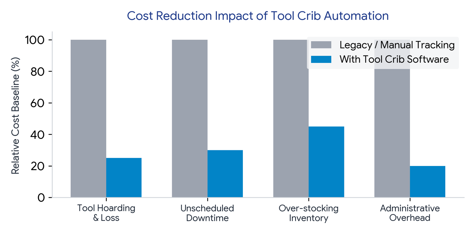 tool crib software