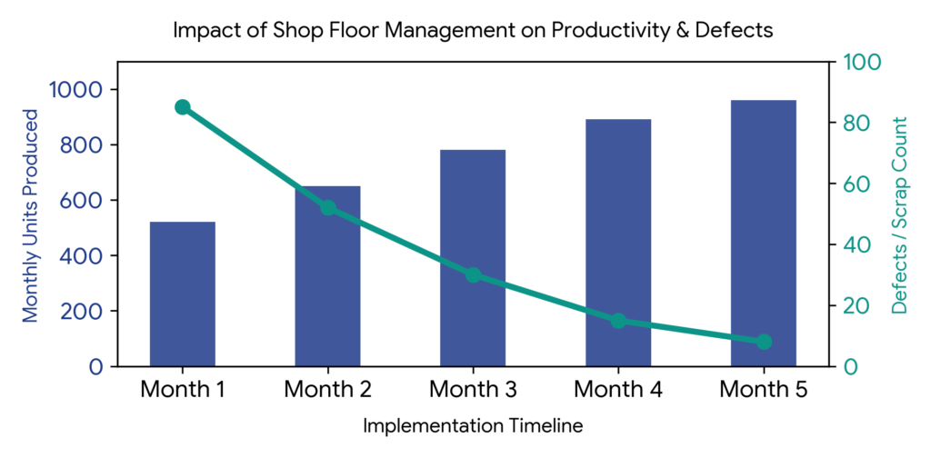 shop floor management